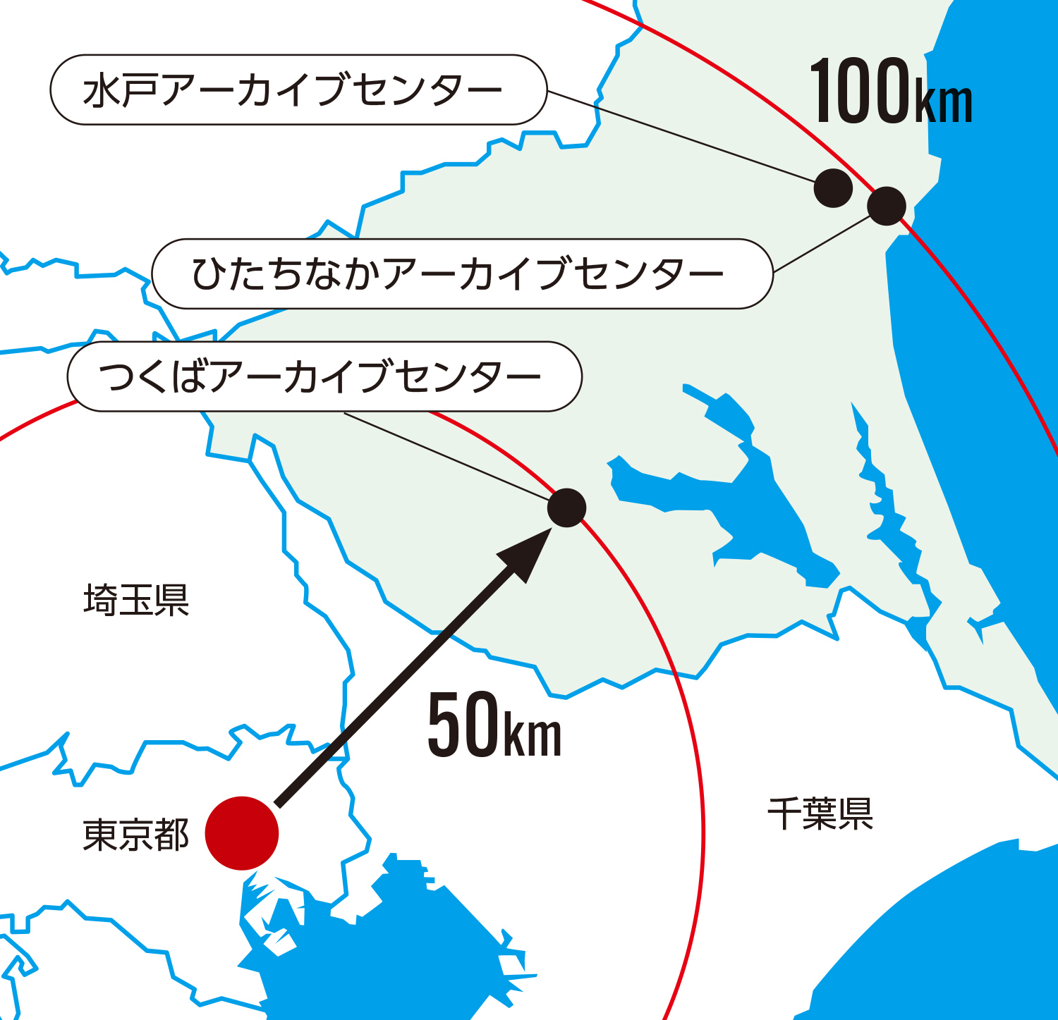 安全な立地と優れたアクセス