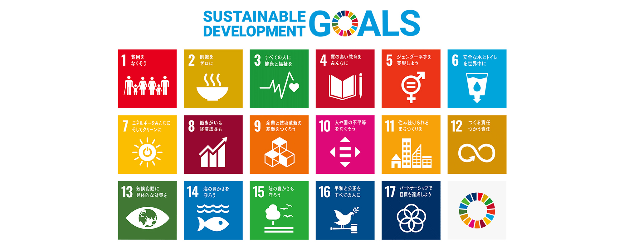 SDGs